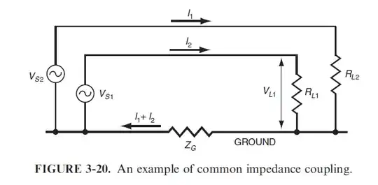 EMC compatibility Figure 3-20