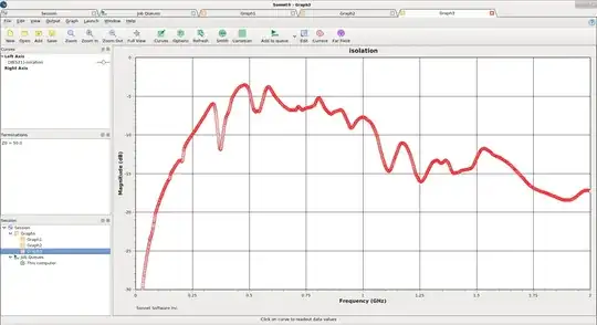 Plot of isolation between adjacent lines
