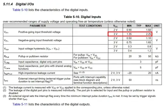 excerpt of the datasheet, showing the positive input threshold voltage at between VCC0.45 to VCC0.75
