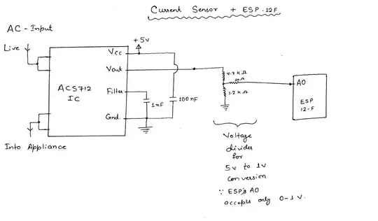 Current Sensor Feeding ESP 12F (A0)
