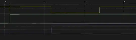 Scope of the hardware circuit