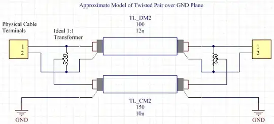 Basic Twisted Pair Model