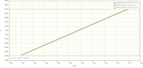 The transfer curve with limits due to op-amp offset
