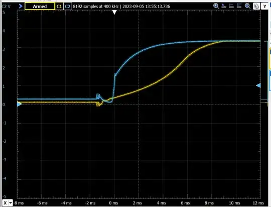 Waveforms of two different DC-DC converters on otherwise-identical microcontroller boards.