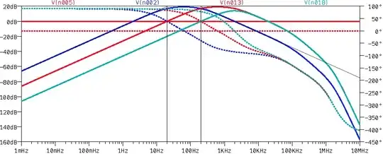 marked-up frequency response chart