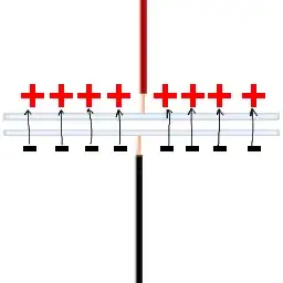 charge attraction between capacitor plates