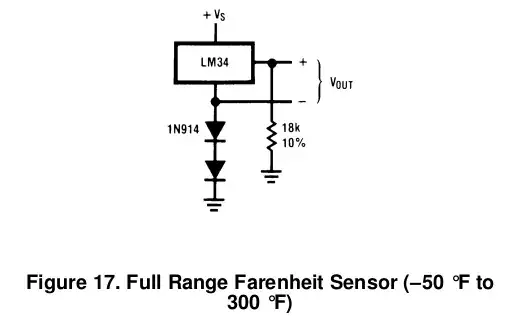 Full Range F Sensor