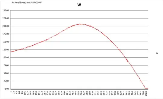 PWM sweep PowerPlot