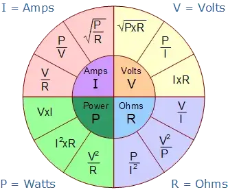 Ohm's Law with Power