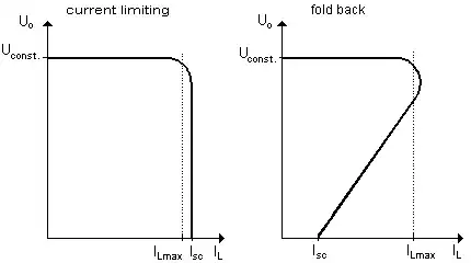 foldback current limiting