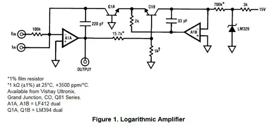 log amplifier