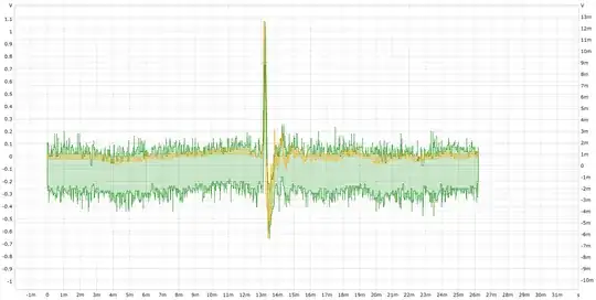 Green is output of the BUF634 chip