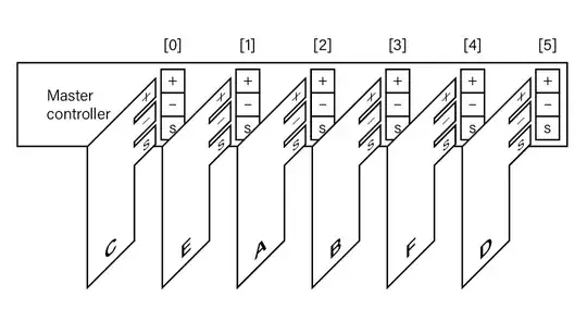 Controller bus with card modules