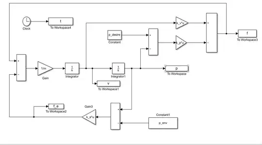 enter image description here] here is the image of the simulation [1]