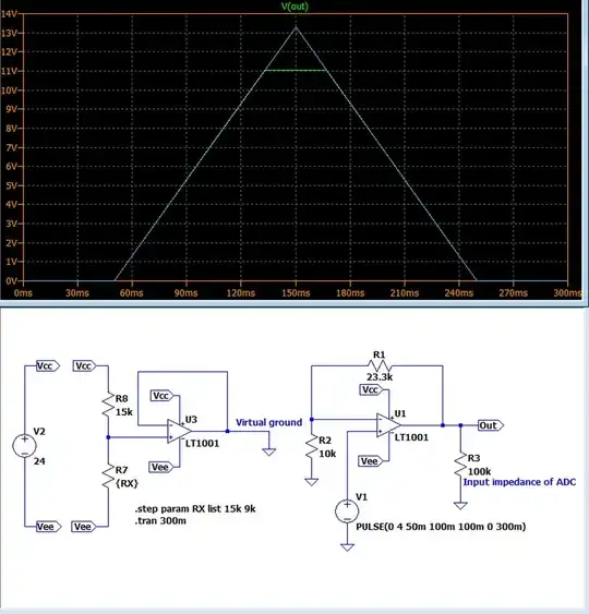 offset rail splitter