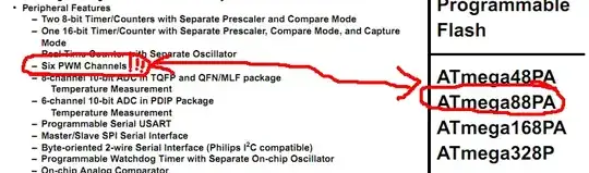 datasheet clip - 6 PWM channels