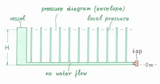 Pressure diagram of tapped pipe