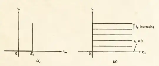 simplest piecewise linear characteristics for the BJT