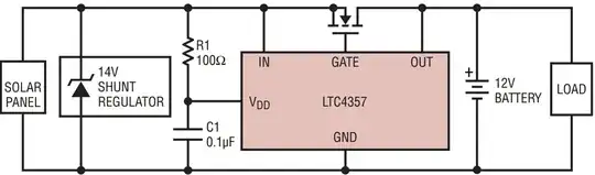Solar Panel Charging a Battery