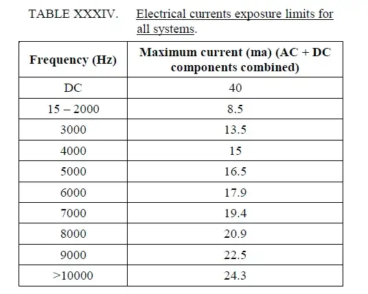 Table XXXIV from MIL-STD-1472G