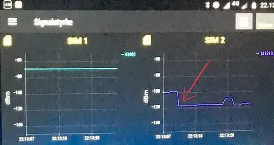 Signal reducing enclosure works