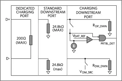 USB data pin configurations for charging