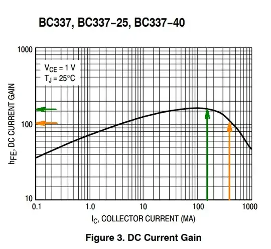 BC337 HFE per collector current