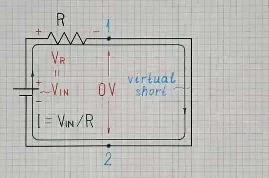 Virtual short concept