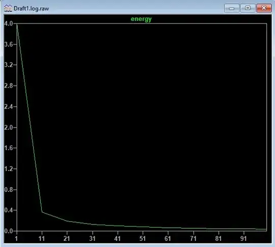 Resulting plot of stepped data