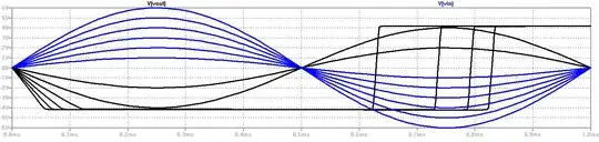 Plot of output and input versus time