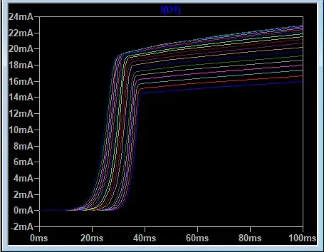LTSpice Temperature simulation of LED from -55C to 125C