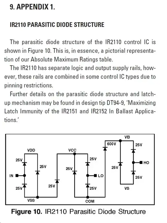 Infineon Application Note DT97-3 "Managing Transients in Control IC Driven Power Stages, Chris Chey & John Parry, International Rectifier