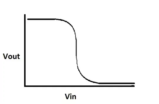 Typical cmos inverter transfer function
