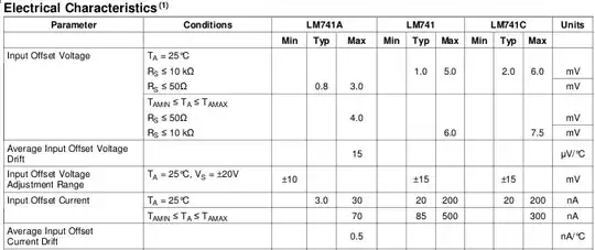 electrical characteristics