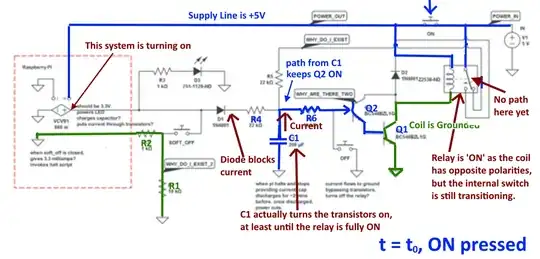 Pi Supply time t = to