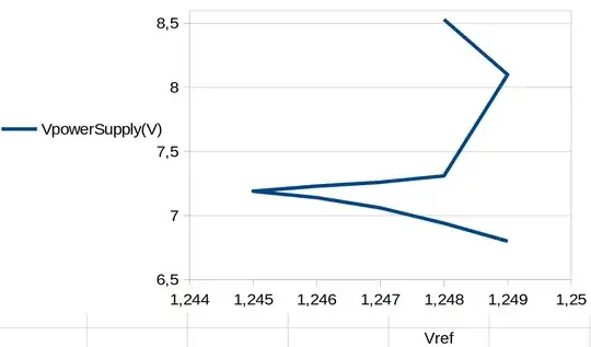 voltage deviation graph