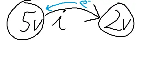 Electron current in blue, conventional in black