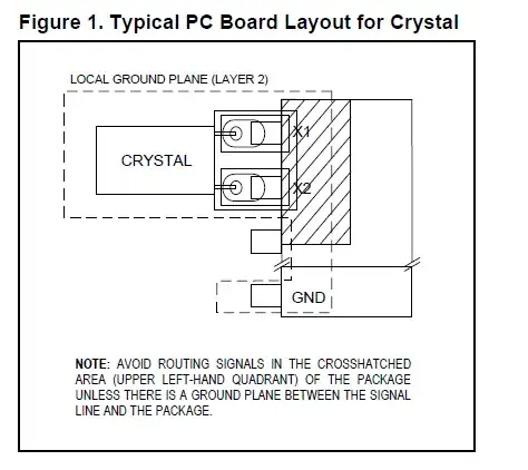 Restrictions for board layout for DS1337