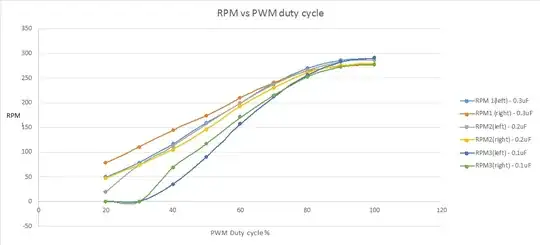RPM vs PWM duty cycle