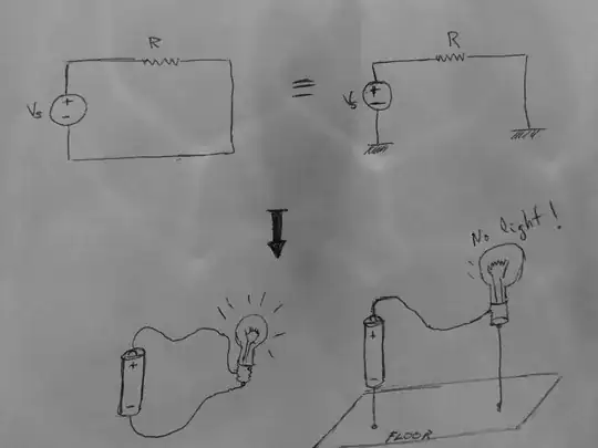 Model and real circuits