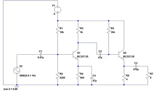 AC Coupled Circuit