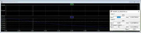 Current at 3.65V Vgs