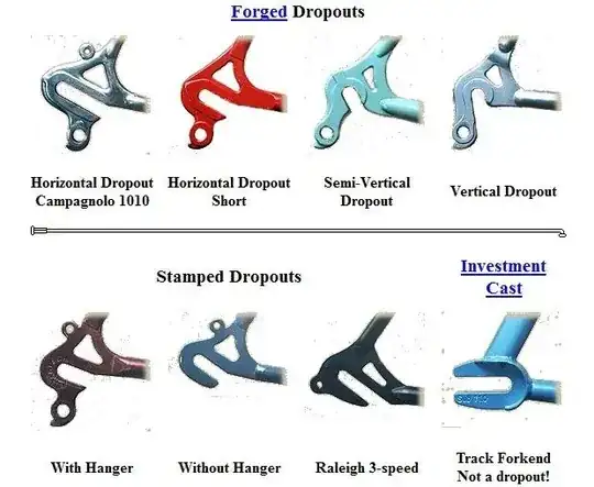 compare and contrast