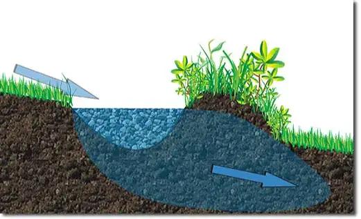 swale profile illustration