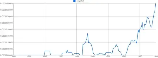 zögerlich 1800-1980
