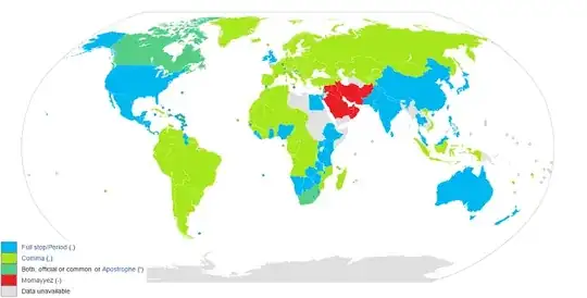map of decimal separators