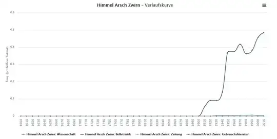 DWDS-Kurve Himmel Arsch Zwirn