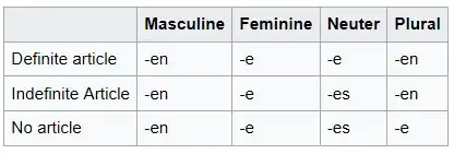 https://en.wikipedia.org/wiki/Accusative_case#German
