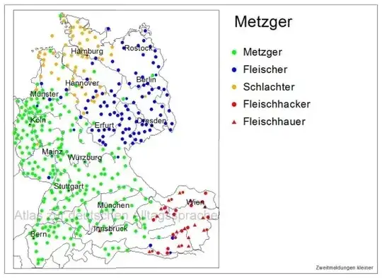 Metzger, Fleischer, Schlachter