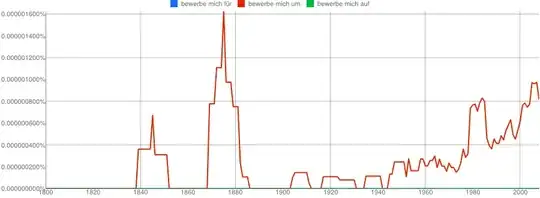 bewerbe mich für / bewerbe mich um / bewerbe mich auf
